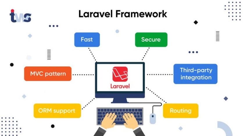 Why Laravel Is Best for Business Website Development featured image